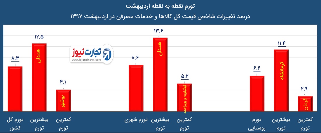 اردیبشت97 1