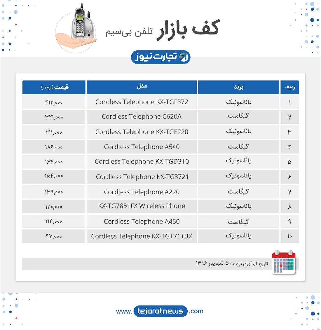 کف بازار تلفن بیسیم 5 شهریور 96