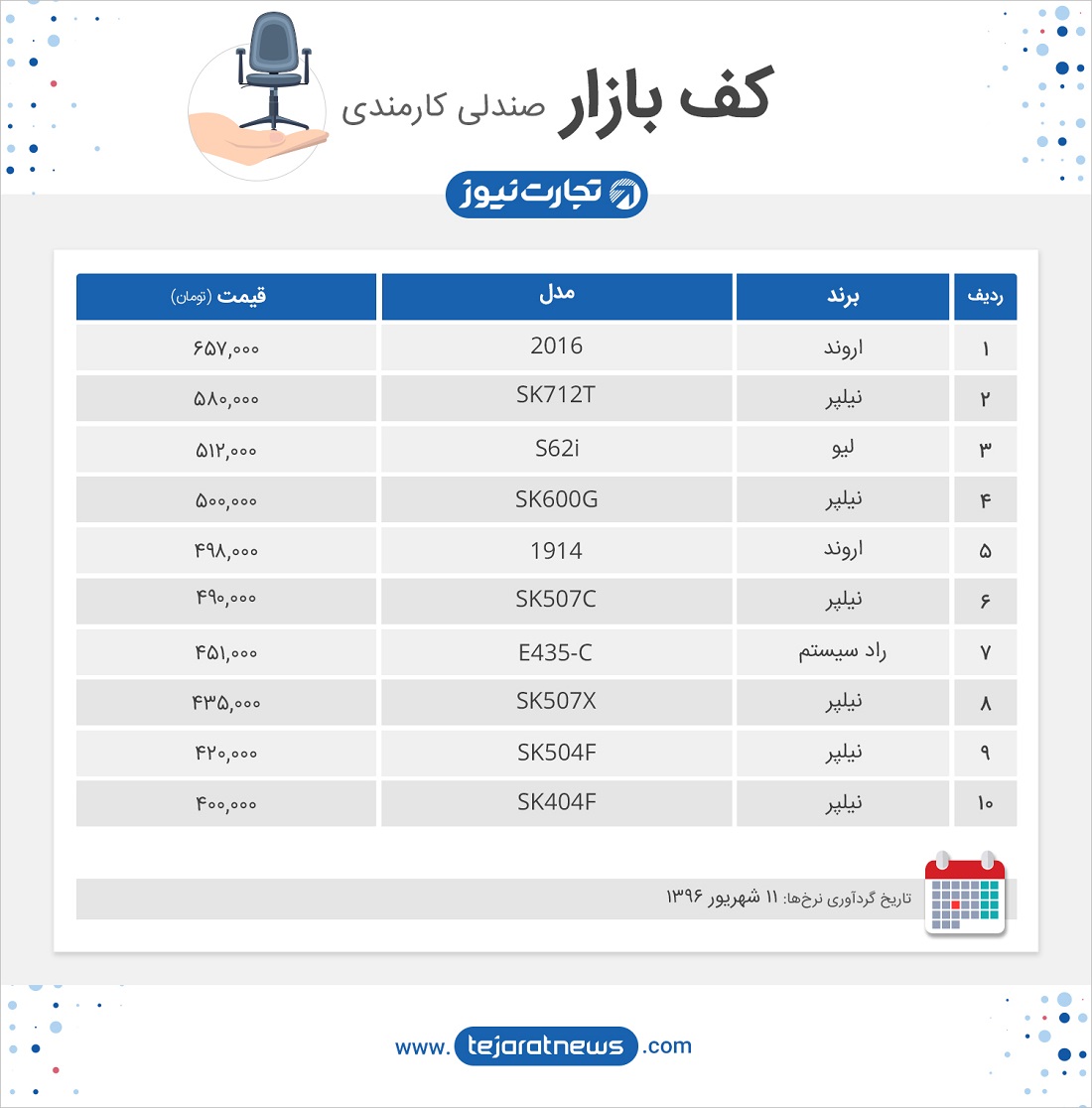 بازار صندلی کارمندی 11 شهریور 96