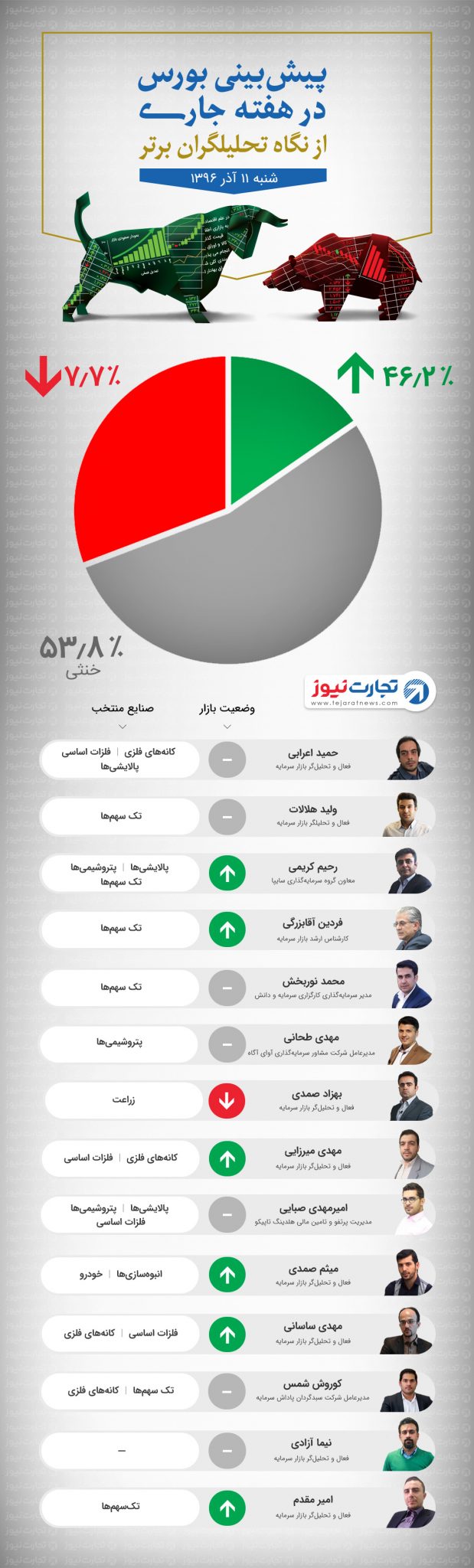 11 آذر 96 نظرسنجی