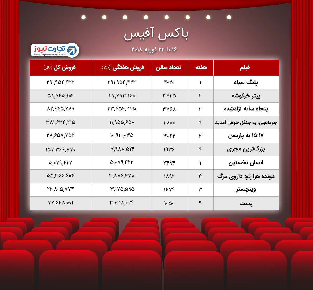 آفیس ۱۶ ۲۲ فوریه ۲۰۱۸