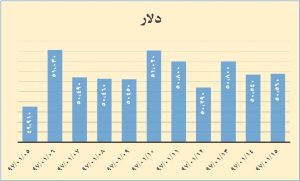 2 دلار