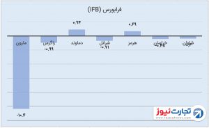 2 فرابورس 6