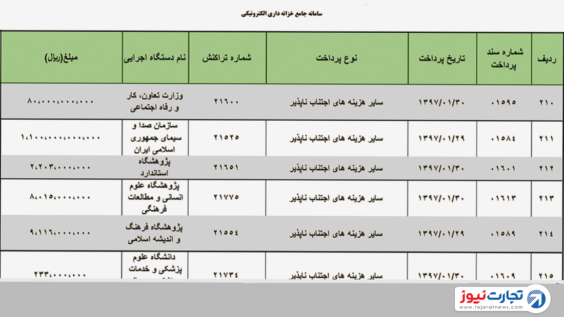 خزانه داری 1