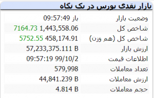 بازار 3 دی