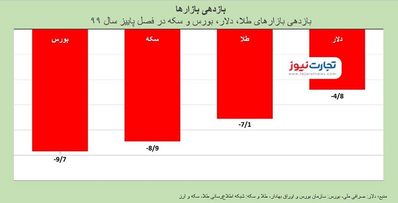 پاییز