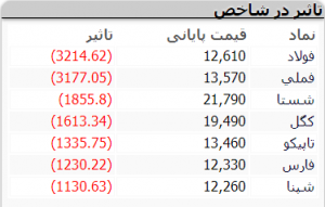 بورس 13 دی