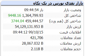 بازار 15 دی ماه