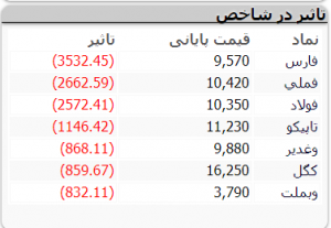 بازار 27 دی