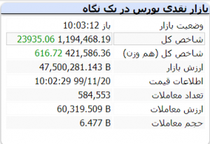 بورس 20 بهمن