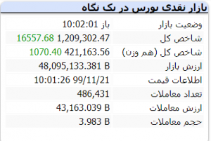 بورس 21 بهمن