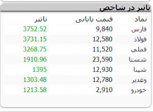 بورس 25 بهمن