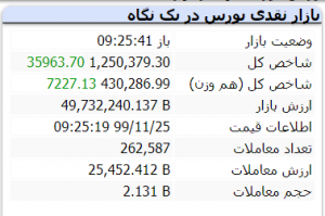 بورس 25 بهمن 1