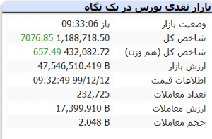 بازار 12 اسفند