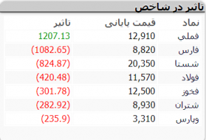 بورس 5 اسفند