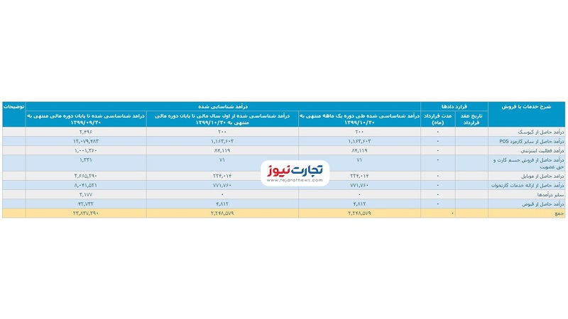 عملکرد سپ 1