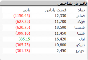 بورس 13 اسفند