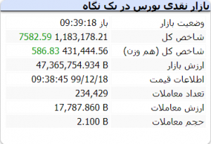 بورس 18 اسفند