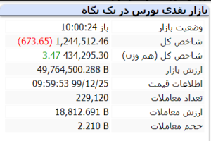 بورس 25 اسفند