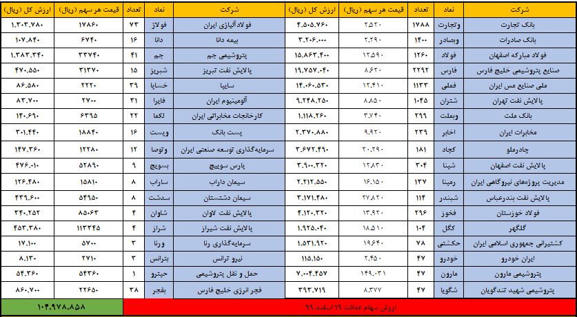 عدالت 19 اسفند