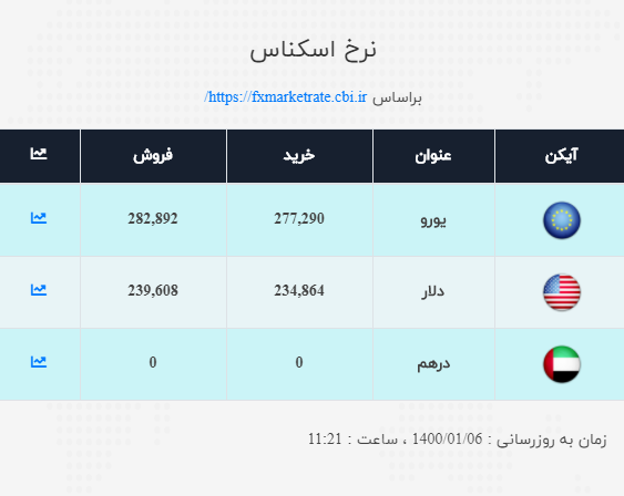 ملی 1