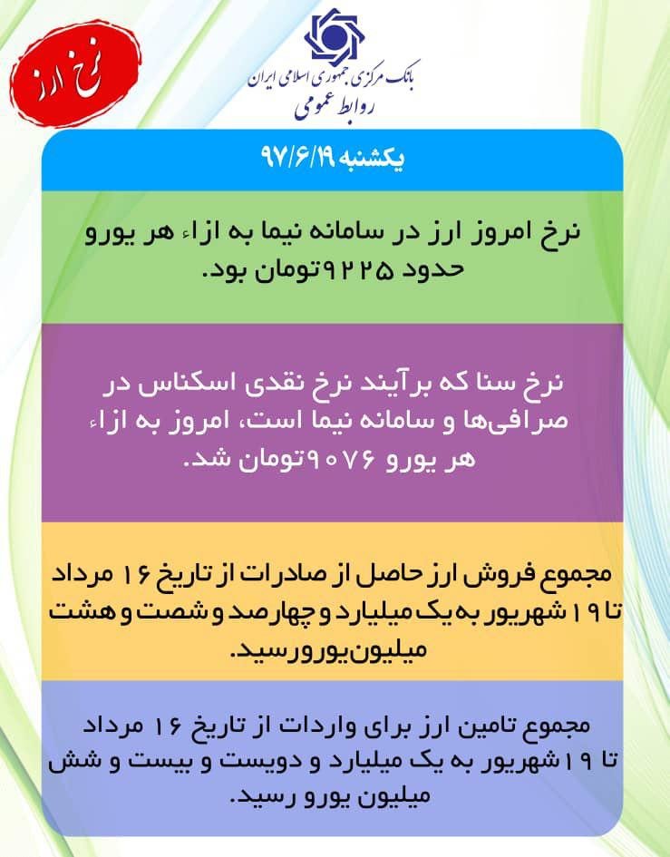 ارز در سامانه نیما