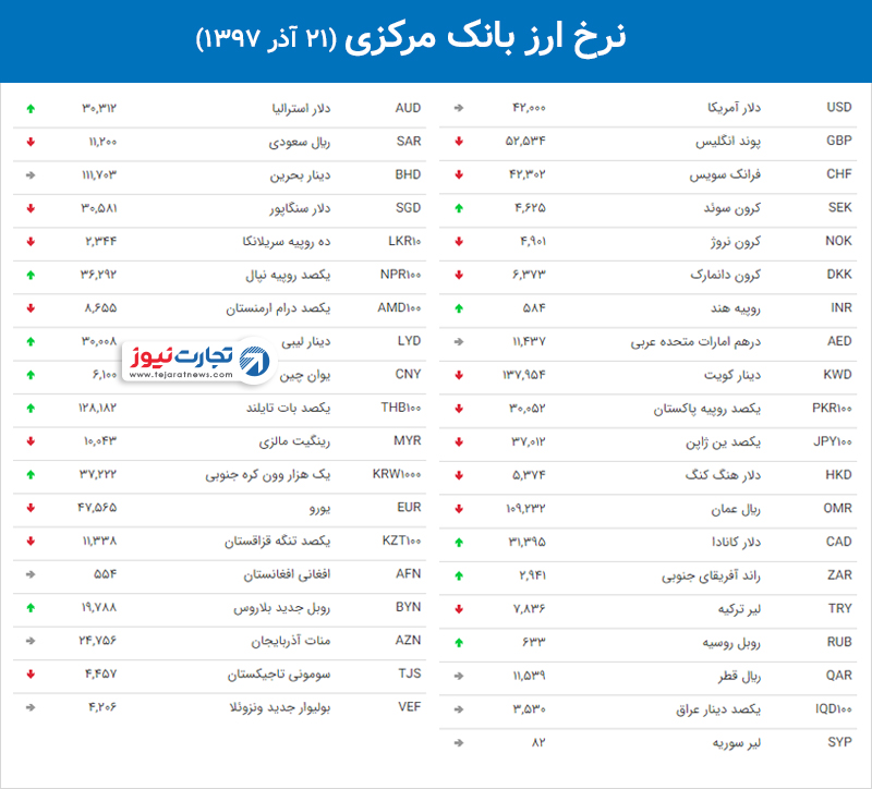 ارز بانک مرکزی 3