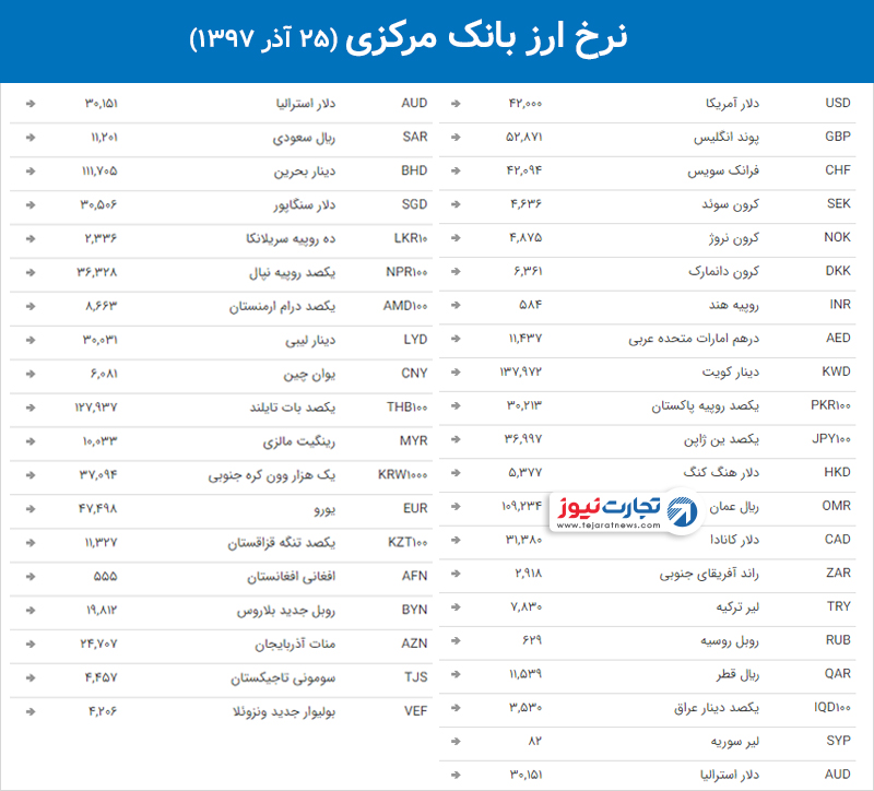 ارز بانک مرکزی 5