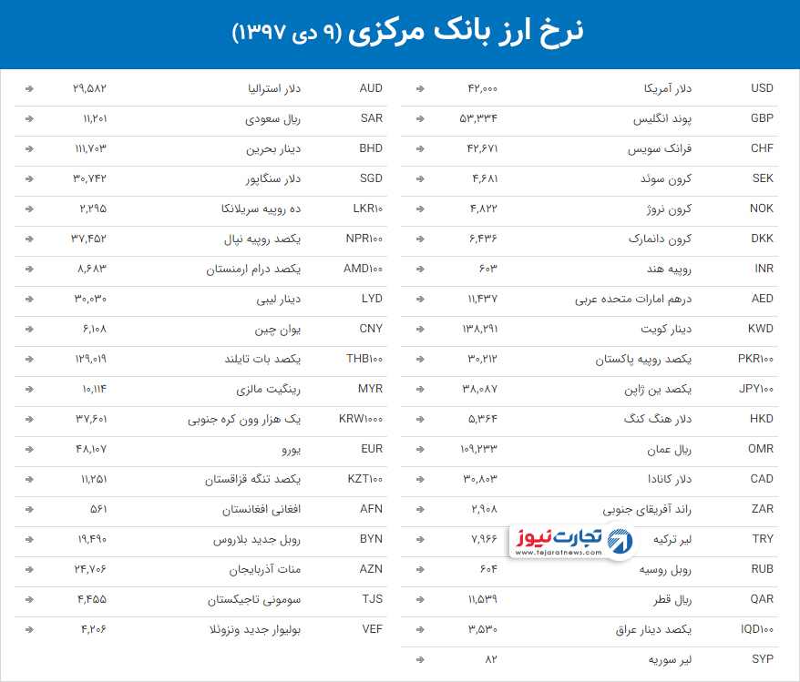 ارز بانک مرکزی 14