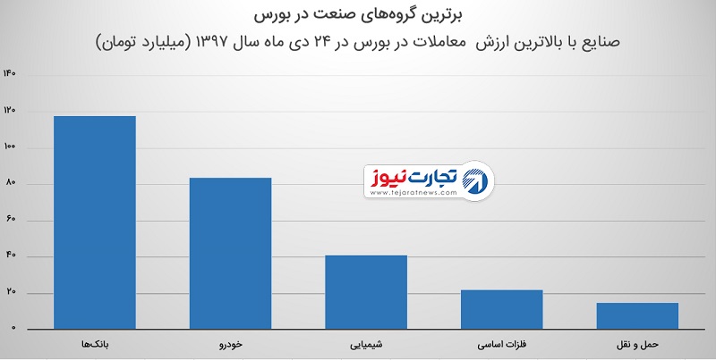 نمادهای خودرویی و خودرو در بورس