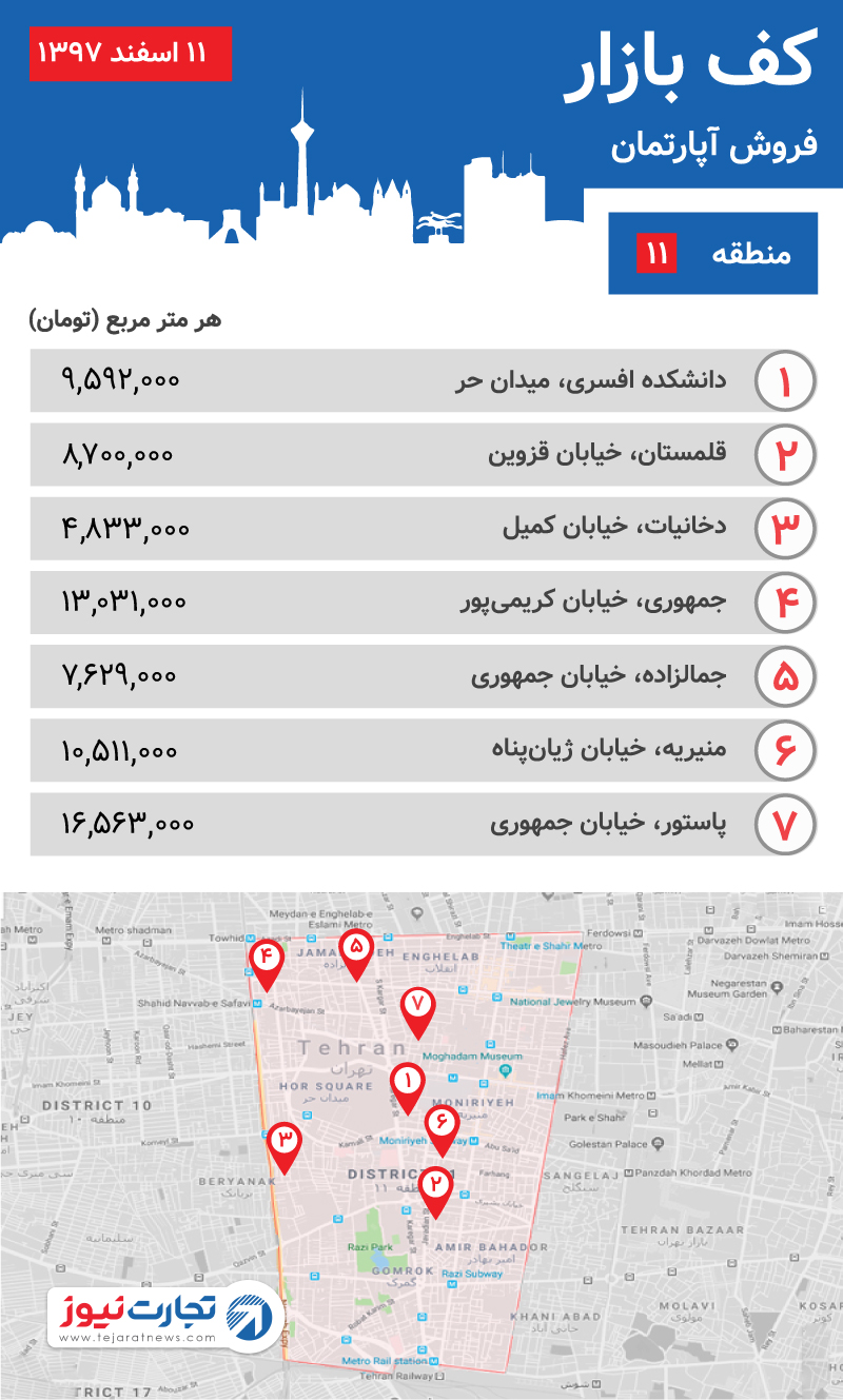 قیمت آپارتمان منطقه 11 در اسفند 97