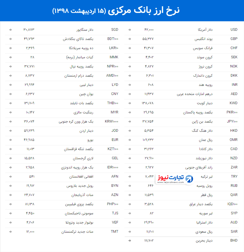 ارز بانک مرکزی 48