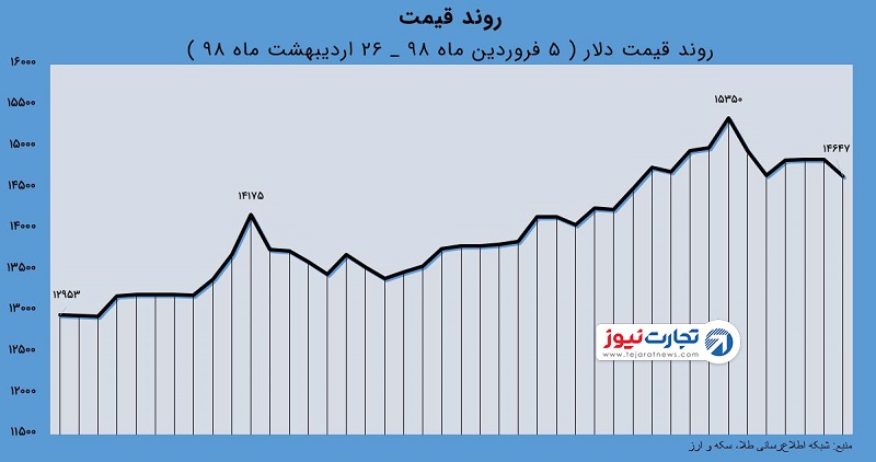 فروردین و اردیبهشت