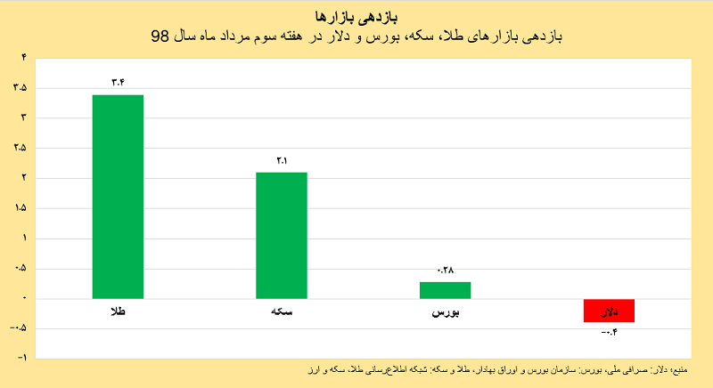 مرداد ماه