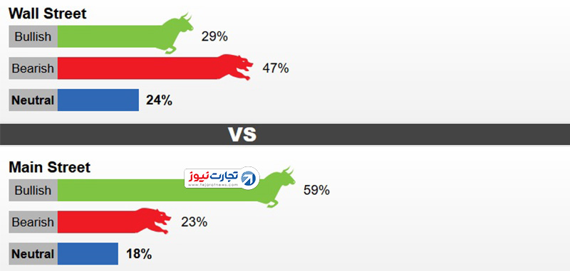 نظرسنجی کیتکو 