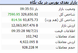 بازار 2