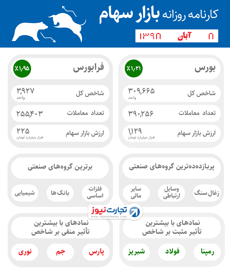 8 آبان