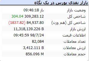 بازار 5