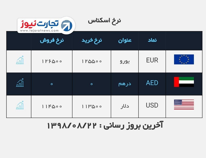 ملی 22 آبان