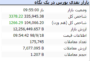 بازار 4