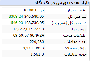 بازار 7