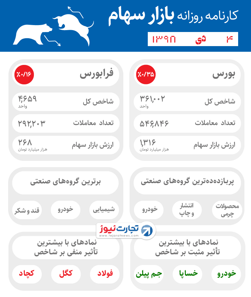 4 دی 1