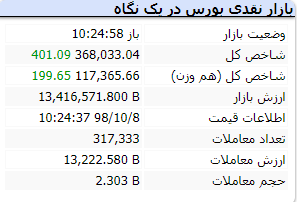 بازار 14