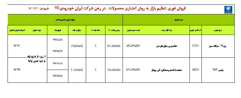 فوری ایران خودرو