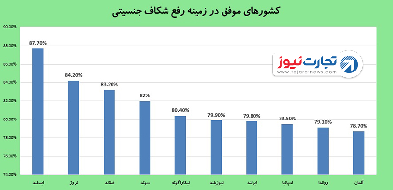 تبعیض جنسیتی 