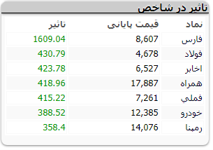 اسفند 12 2