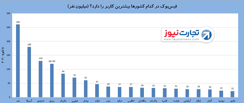 فیس‌بوک