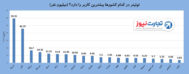 توییتر