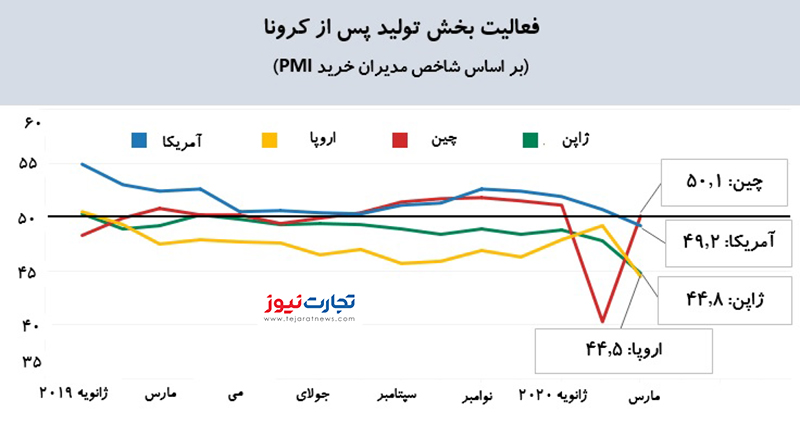 بخش تولید