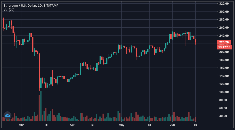 ETHUSD